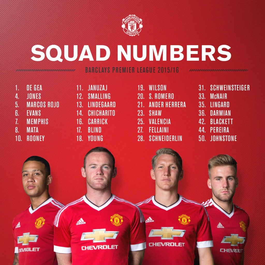Revealed! Manchester United Kit Numbers For This Season Including A Surprise | SoccerSouls